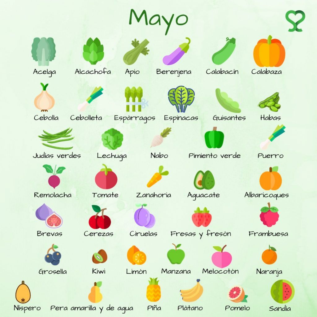 Frutas y verduras de Mayo